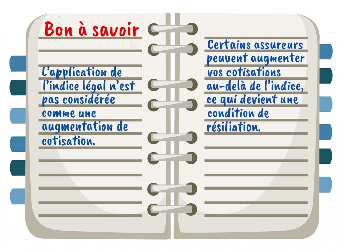 Indice Fédération Française du Bâtiment, bon à savoir - Mudetaf